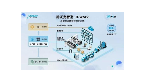 乐山提升企业竞争力：工业软件定制开发的全面指南